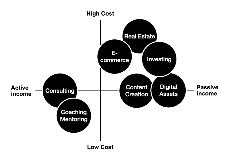 side hustle quadrant