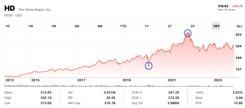 home depot 10-years