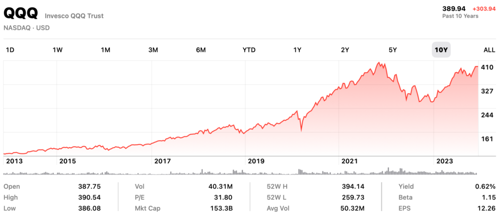 qqq 10-year